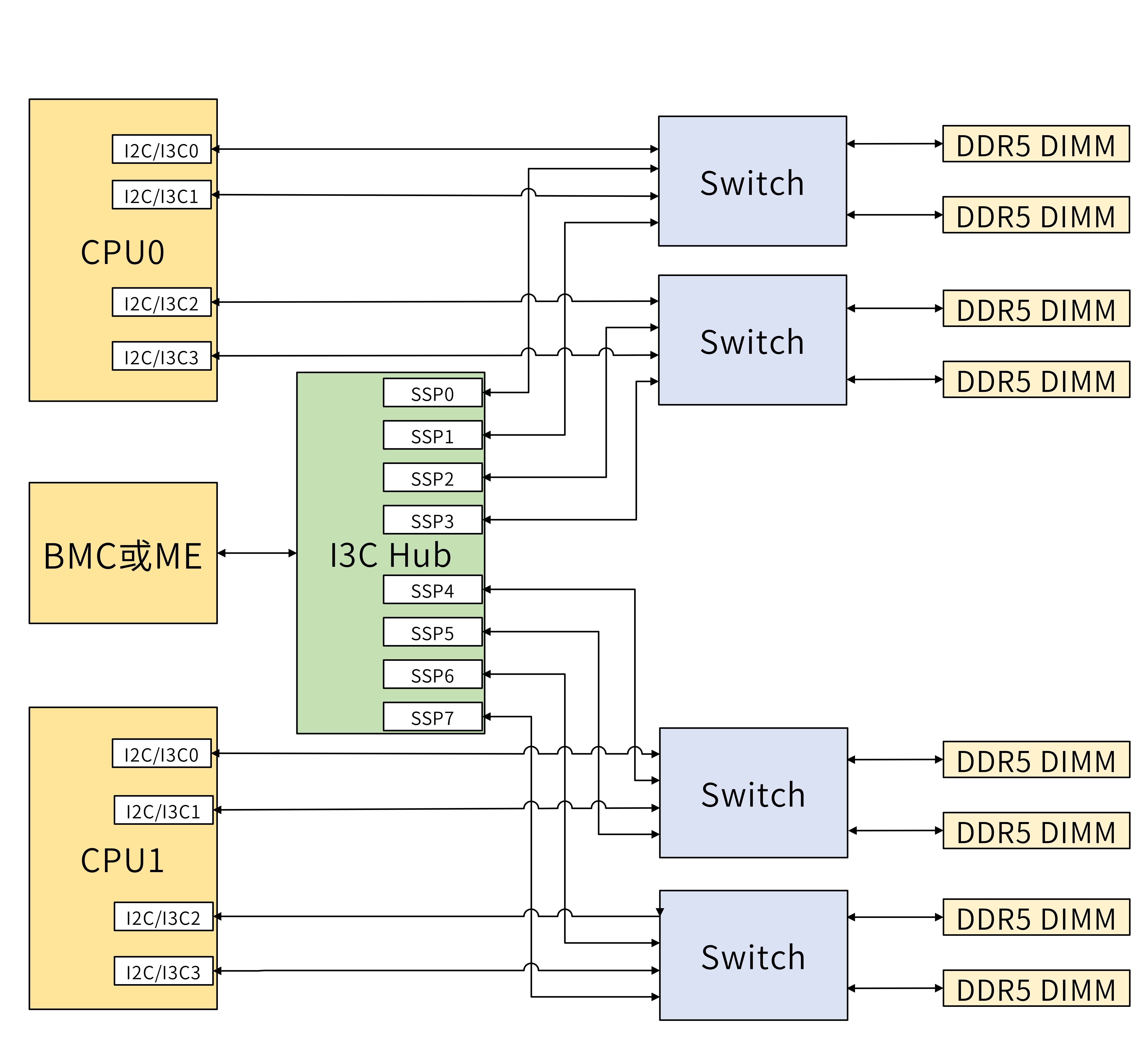 1752479523339589.jpg I3C HUB.jpg